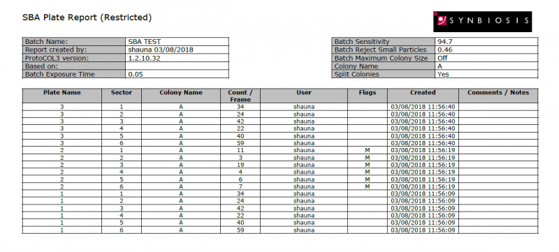 Serum Bactericidal Assay Sba Synbiosis